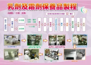 乳劑及霜劑保養品製程