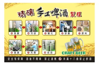 製程