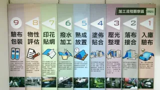 布料處理流程圖