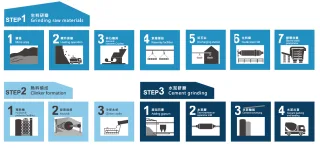 製程介紹